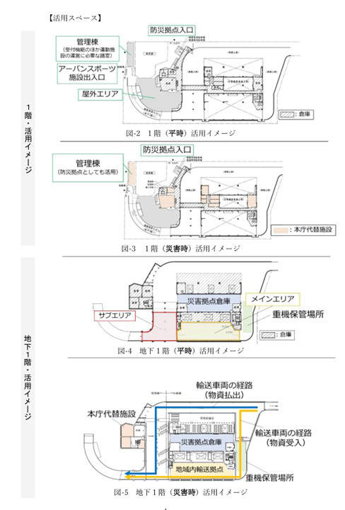 旧杉並中継所跡地に防災拠点とアーバンスポーツ施設開設（予定）